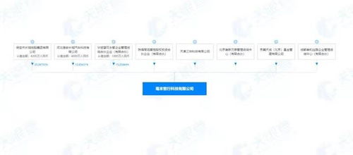 資本競逐智駕新賽道 美團與高瓴入股毫末智行，基礎軟件服務成核心競爭力